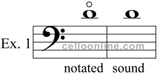 harmonics example 1