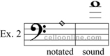 harmonics example 2