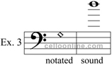 harmonics example 3