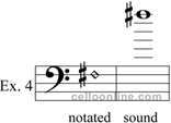harmonics example 4
