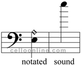 harmonics artificial