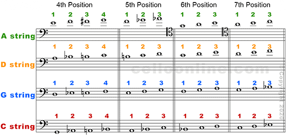 Cello Online Fingering Chart