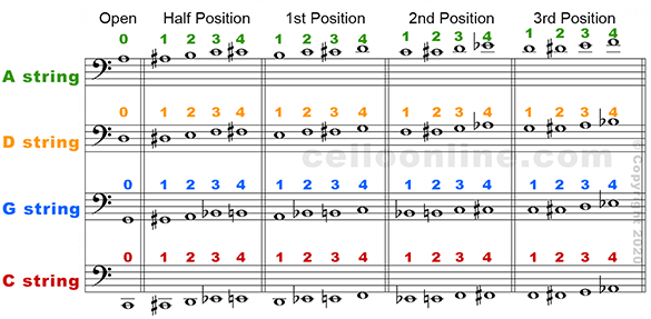 G string cello deals