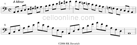 Cello Online Scales Two Octave Minor Scales