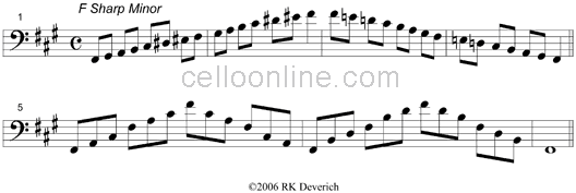 Cello Online Scales Two Octave Minor Scales