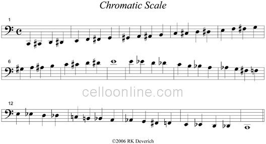 Chromatic Scale